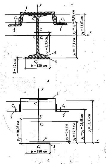 Определение центров тяжести плоских сечений, составленных из стандартных профилей проката и из простейших геометрических фигур - student2.ru