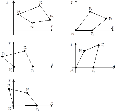 Определение факта выпуклости многоугольника - student2.ru