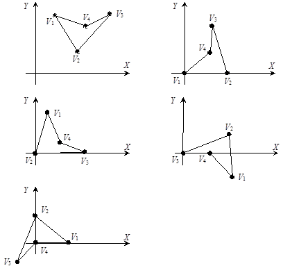 Определение факта выпуклости многоугольника - student2.ru