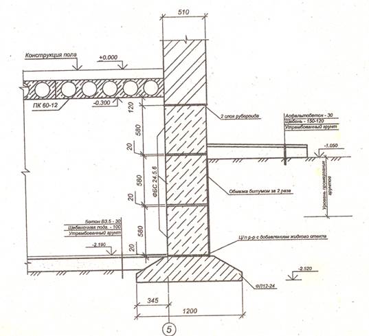 Определение привязки фундаментной плиты - student2.ru