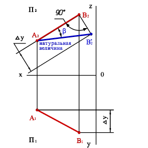 Определение угла наклона прямой к плоскости проекции. - student2.ru