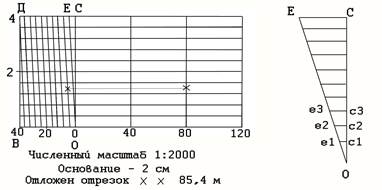 определение углов ориентирования: дирекционный угол, истинный азимут, магнитный азимут - student2.ru