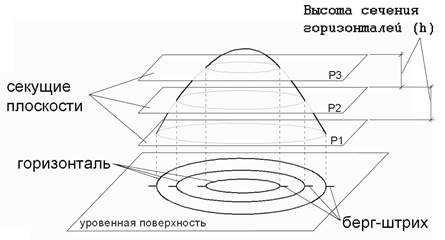 определение углов ориентирования: дирекционный угол, истинный азимут, магнитный азимут - student2.ru