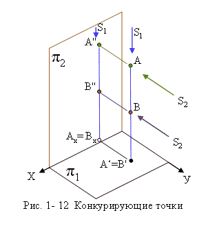 Определение видимости точек на чертеже - student2.ru