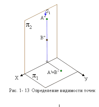 Определение видимости точек на чертеже - student2.ru