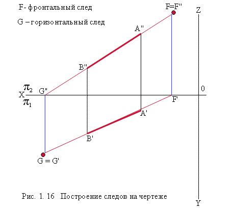 Определение видимости точек на чертеже - student2.ru