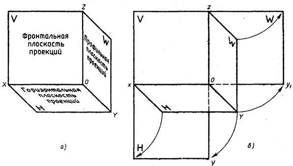 ортогональные проекции и основные виды чертежа - student2.ru