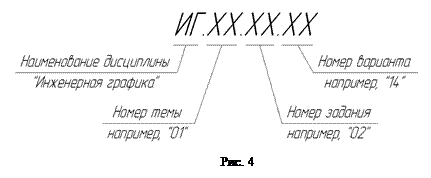 Основные чертежные форматы - student2.ru