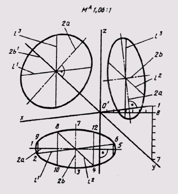 Прямоугольная изометрия, Прямоугольная диметрия. - student2.ru