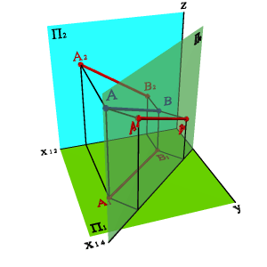 Положение плоскости относительно плоскости проекций. - student2.ru