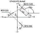 ОСНОВНЫЕ ПРИНЦИПЫ РАБОТЫ AutoCad 2016 - student2.ru