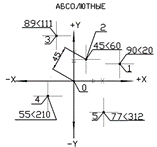 ОСНОВНЫЕ ПРИНЦИПЫ РАБОТЫ AutoCad 2016 - student2.ru