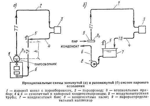 Основные виды систем отопления - student2.ru