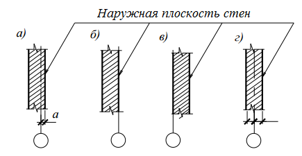 Особенности нанесение размеров на строительных чертежах - student2.ru