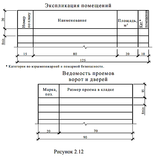 Особенности нанесение размеров на строительных чертежах - student2.ru