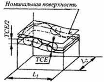 Отклонение ECL и допуск формы заданного профиля TCL - student2.ru