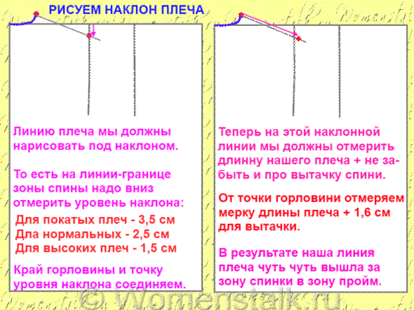 Откуда берется выкройка-основа - student2.ru