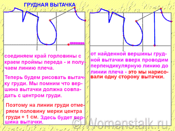 ШАГ ПЯТЫЙ – РИСУЕМ ЛИНИИ ЗОНЫ ГРУДИ (горловину, плечо и грудную вытачку) - student2.ru