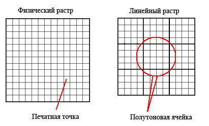 Параметры растровых изображений - student2.ru