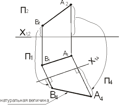 Пересечение двух плоскостей общего положения - student2.ru