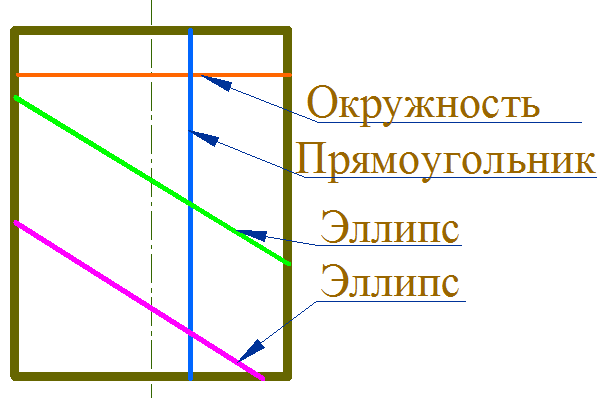 Пересечение поверхности с плоскостью. Алгоритм. Пример - student2.ru