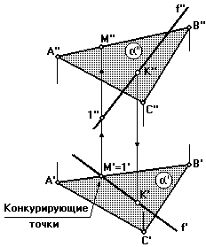 Пересечение прямой линии с плоскостью - student2.ru
