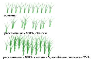 Photoshop - Урок 7. Рисование - кисть и карандаш - student2.ru