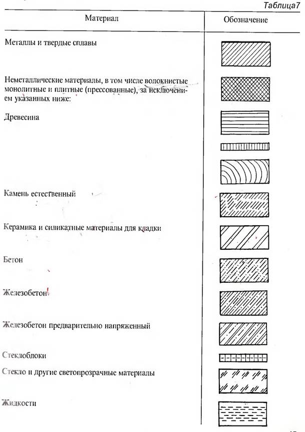 По выполнению графических работ - student2.ru