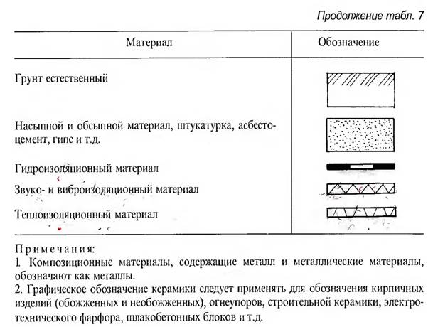 По выполнению графических работ - student2.ru