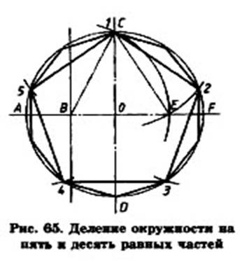 По выполнению графических работ - student2.ru