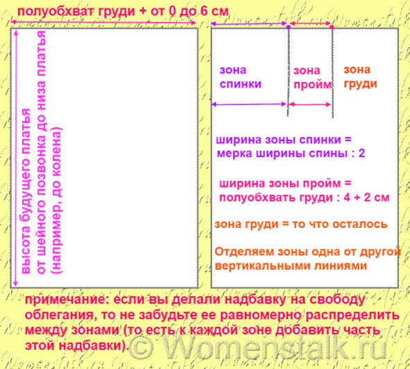 Полуобхват талии – (обхват талии поделили на 2) - student2.ru