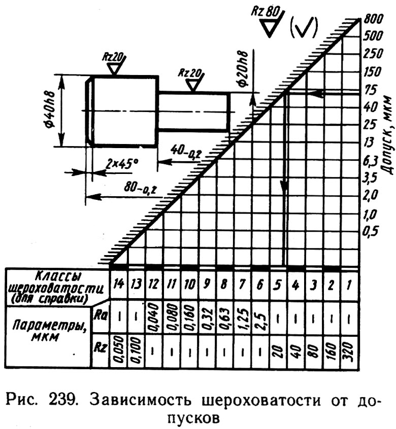 Квалитеты точности на чертежах