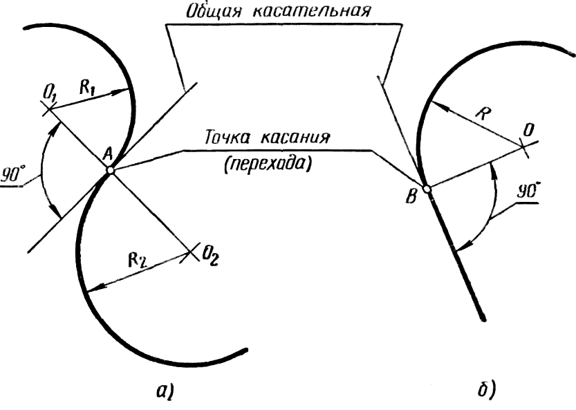 Построение правильных многоугольников, описанных около окружности - student2.ru