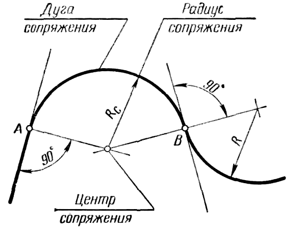 Построение правильных многоугольников, описанных около окружности - student2.ru