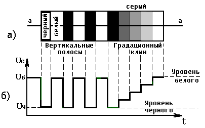 постоянная (яркостная) составляющая - student2.ru