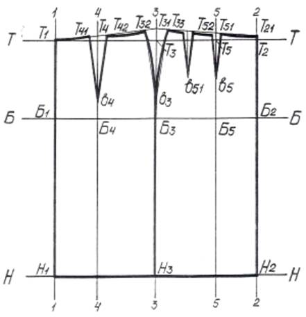 Построение чертежа конструкции прямой классической юбки - student2.ru