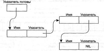 Построение диаграмм и графиков. - student2.ru