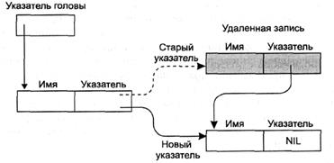 Построение диаграмм и графиков. - student2.ru
