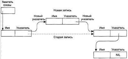 Построение диаграмм и графиков. - student2.ru