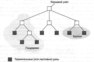 Построение диаграмм и графиков. - student2.ru