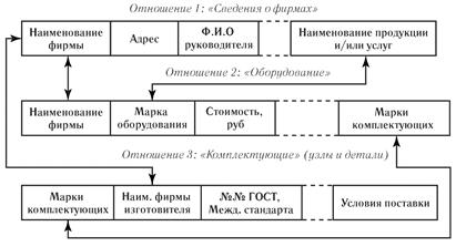 Построение диаграмм и графиков. - student2.ru