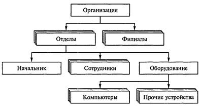 Построение диаграмм и графиков. - student2.ru