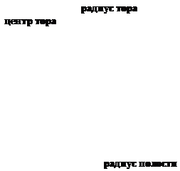 Построение каркасных моделей - student2.ru