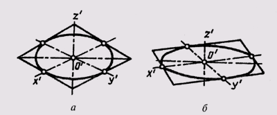 Построение плоских фигур и геометрических тел. Способы построения овалов, заменяющих эллипсы. Особенности нанесения размеров на аксонометрические изображения - student2.ru