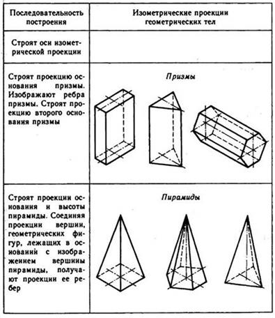 Построение плоских фигур и геометрических тел. Способы построения овалов, заменяющих эллипсы. Особенности нанесения размеров на аксонометрические изображения - student2.ru