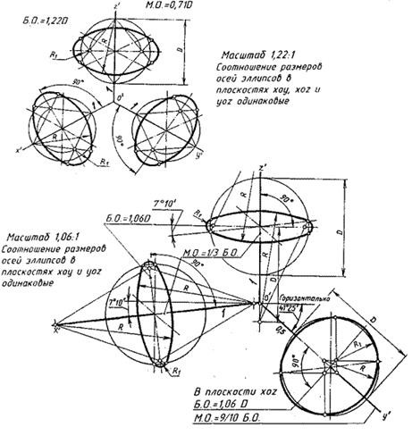 Построение плоских фигур и геометрических тел. Способы построения овалов, заменяющих эллипсы. Особенности нанесения размеров на аксонометрические изображения - student2.ru