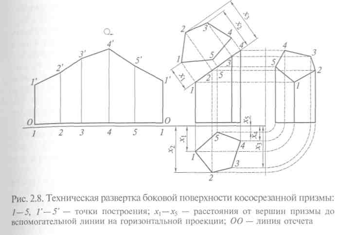 Построение технических разверток геометрических фигур - student2.ru