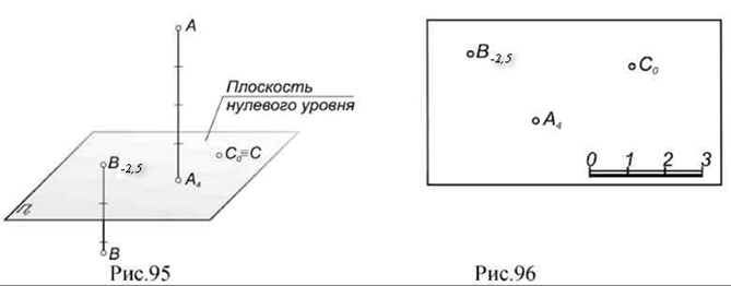 Построение условных разверток неразвертывающихся поверхностей вращения - student2.ru