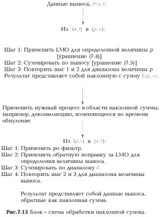 построения угловых сумм - student2.ru