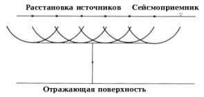 построения угловых сумм - student2.ru